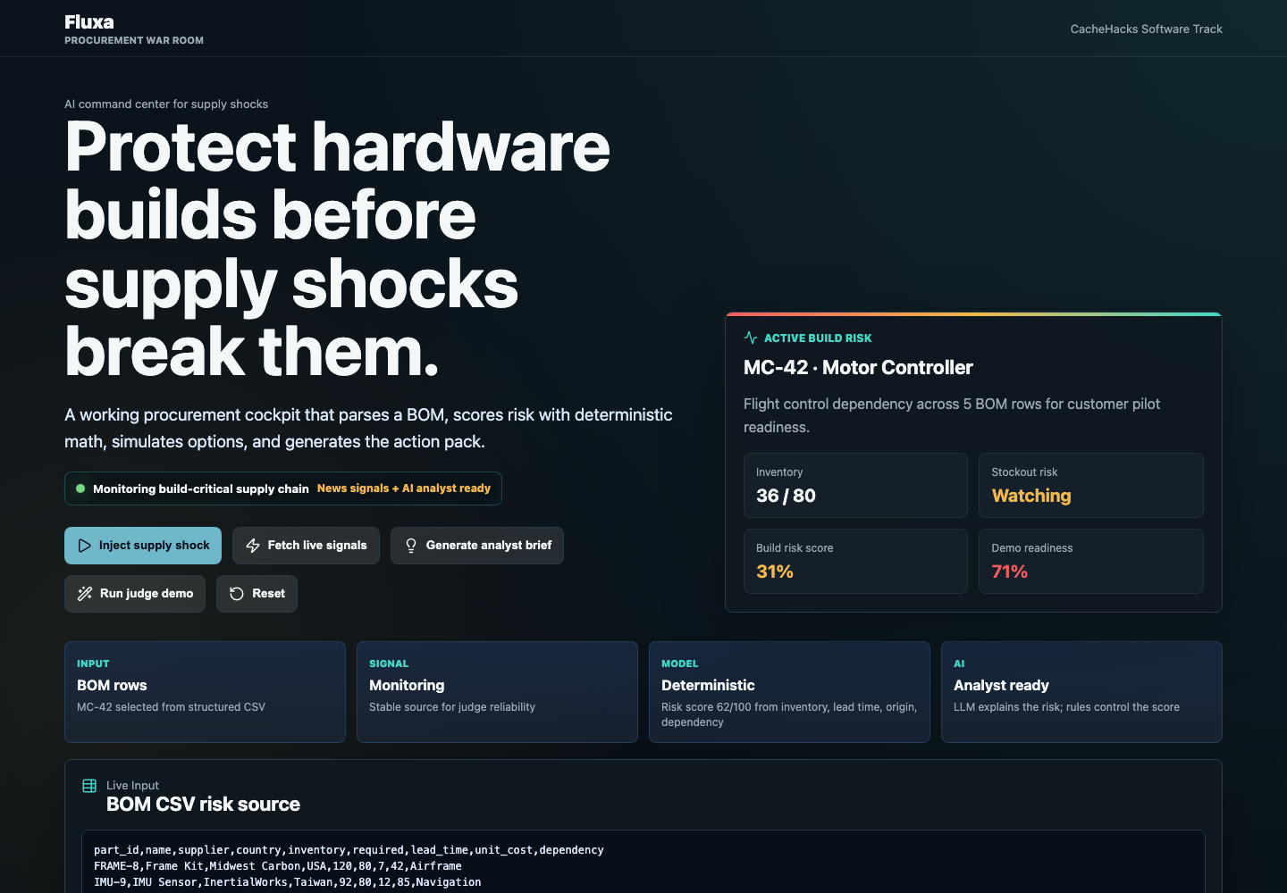 Fluxa procurement war room showing BOM risk scoring and build-risk controls